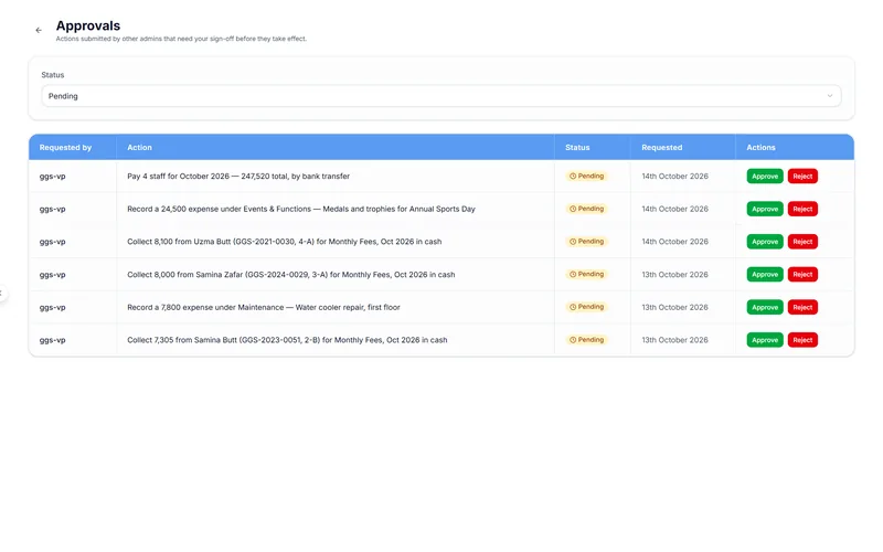 Approvals queue with pending requests