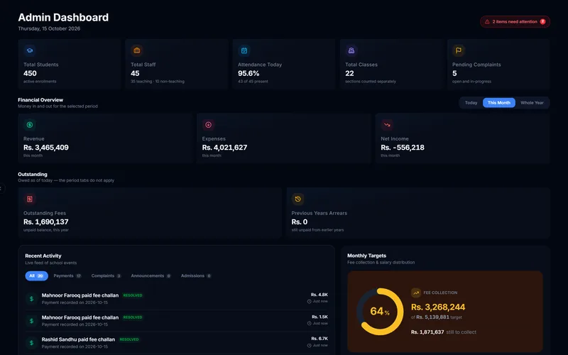 Admin dashboard in dark mode
